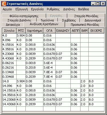 Καρτέλα κρατήσεων